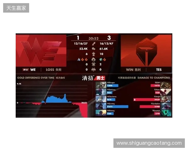 天梯高分Carry终化龙！Yandex 3-1战胜Spirit，斩获DOTA2梦幻联赛冠军