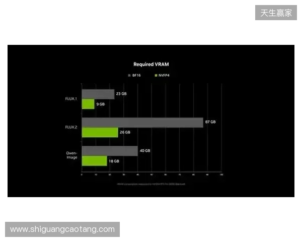 NVIDIA RTX 加速 PC 端 4K AI 视频生成，LTX-2 与 ComfyUI全面升级