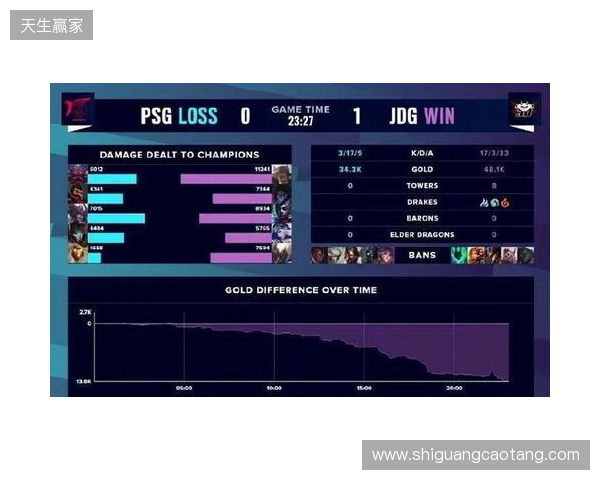 BLAST Slam S6小组赛首日结束，XG并列小组第二