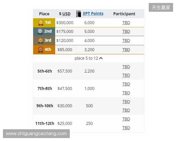 梦幻联赛小组赛一阶段结束，XG晋级第二阶段，今晚对阵Liquid