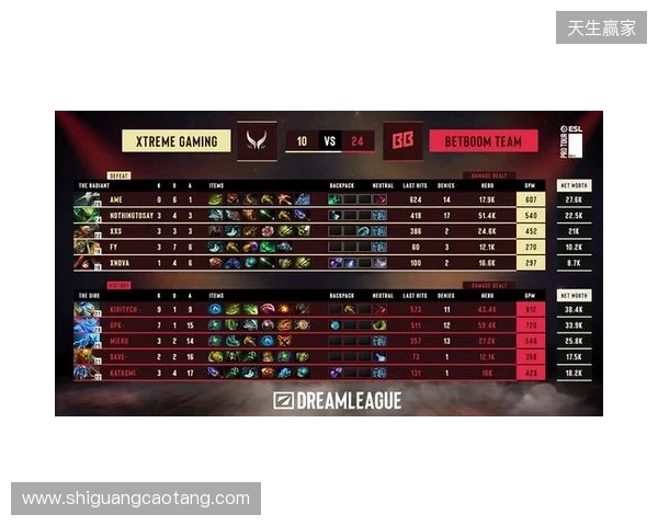 梦幻联赛S28小组赛第二阶段第六日:XG锁定四强! 梦幻联赛S28小组赛第二阶段第六日:XG锁定四强!