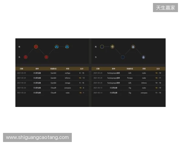EPL S23第一阶段：实力碾压！PV 2-0 SemperFi