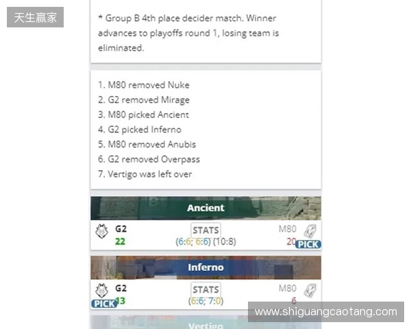 EPL S23第一阶段：尽在掌握！G2 2-1 M80