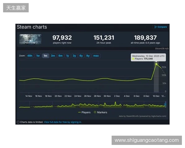 腾讯公布2025年财报：长青游戏组合扩充、海外游戏收入破百亿、AI加持效果显著
