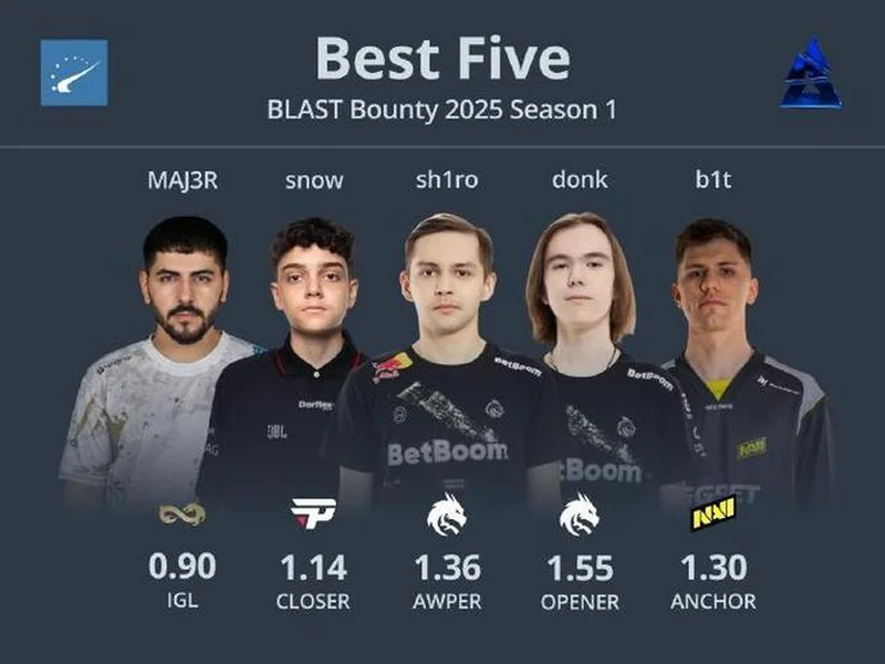 2026开年揭幕战！BLAST赏金赛首日对阵预测